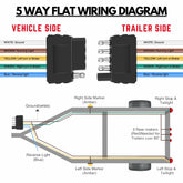 5 Way Trailer Wire Heavy Duty 14 AWG/Gauge CCA 5 Conductor Wire RV Trailer Tow Campers Cable Cord Insulated Stranded Copper Clad Aluminum Conductor Flexible Color-Coded DOT SAE Approved 25/50/100 FT